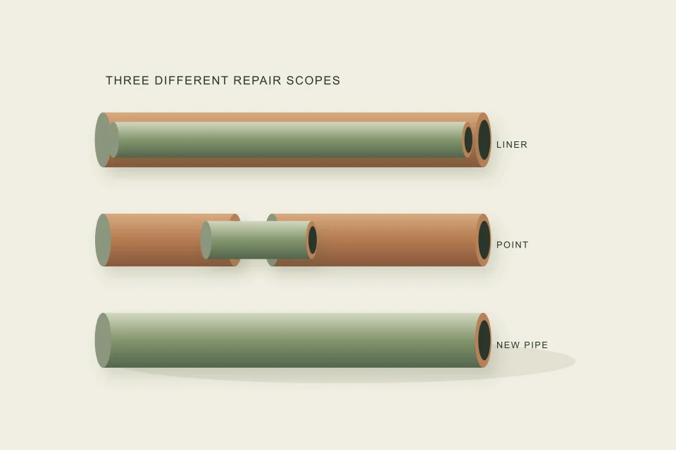 Conceptual illustration of full liner sectional repair and fused replacement specimens