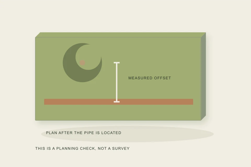 Conceptual illustration of overhead planting plan measures the actual lateral offset